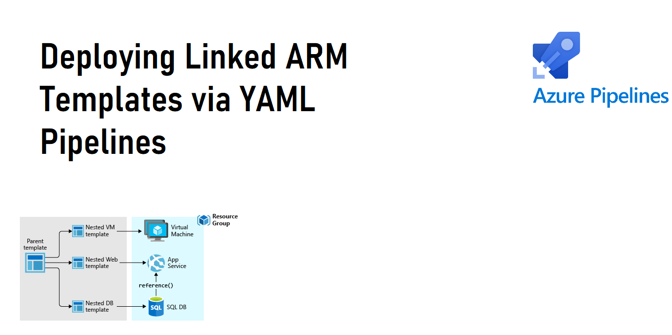 Deploying Linked ARM Templates via YAML Pipelines